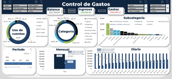 Dashboard de control de gastos