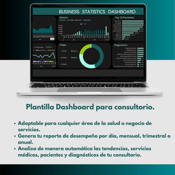 Plantilla Performance de Consultorio Médico.